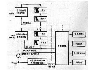 比利時LRS-5坦克火控系統