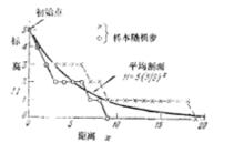 河床的理想指數剖面和兩個隨機遊動模型剖面