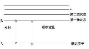 原子躍遷