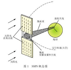 太空超級太陽能發電站