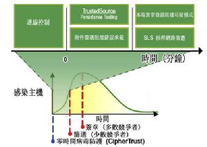 零時間組織