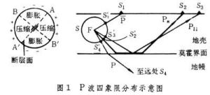 地球靜力學