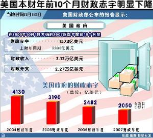 赤字財政政策