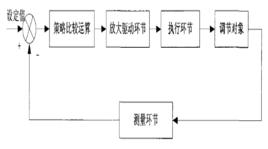 間隙控制