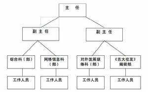 組織架構示意圖