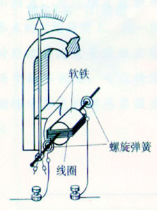 電流表