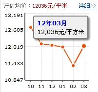 香緹雅苑[深圳住宅小區]