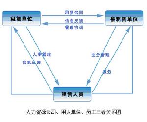 常熟市人力資源開發有限公司