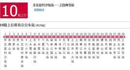 上饒公交10路