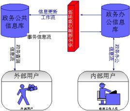 法律論文