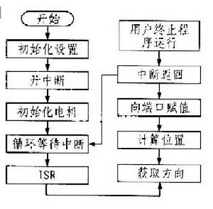 指令系統