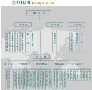 北京醫藥集團有限責任公司組織機構