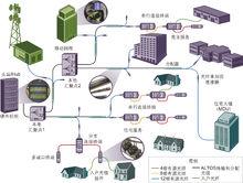 光纖接入網