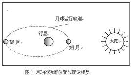 牛頓經典力學