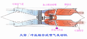 衝壓噴氣發動機