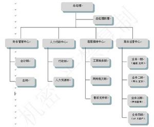 深圳市鑫德瑞財務管理諮詢有限公司