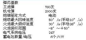 法國AMX-10P步兵戰車