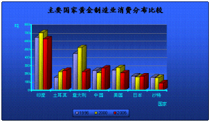 國際黃金市場