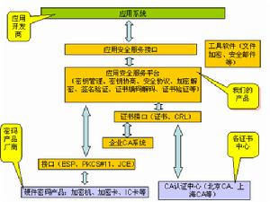 套用安全服務平台