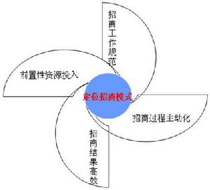 （圖）軟性組織系統