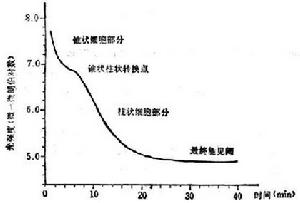 維生素缺乏