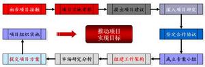 寧波甬創世紀房產銷售代理有限公司