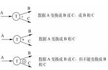 圖6 數據流圖