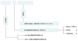 臥螺離心機