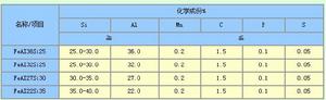 矽鋁鐵合金