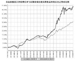 鵬華豐潤債券型證券投資基金