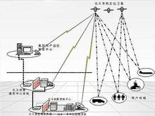 北斗導航定位衛星