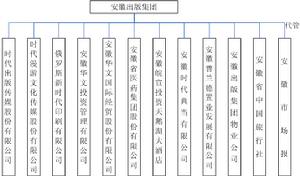 組織機構