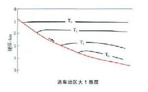 同生構造盆地