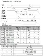 Intel8080時序