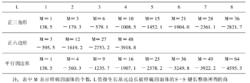 表 2 平面狀生長基元的穩定能 U 的計算值(單位: KJ/ mol)