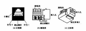 模組分解圖