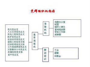 隨州職業技術學院