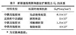 斷口分析