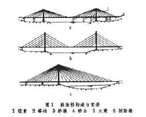 斜張橋