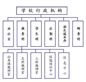 組織機構