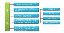 馬來西亞電信香港數據中心