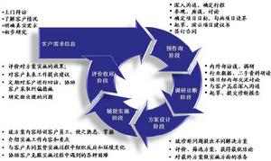 西安華璞企業管理諮詢有限公司