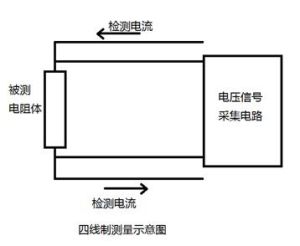 4線制示意圖