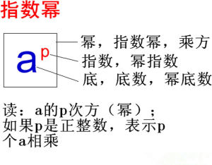 分數指數冪