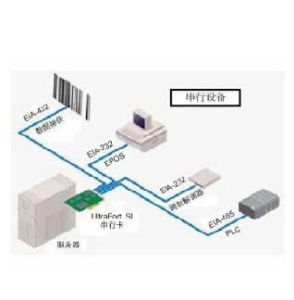 串列線路IP