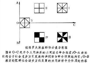 人際關係活動中介理論