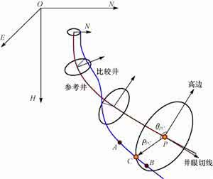 解析算法