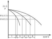 無塔供水系統