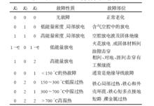 奧斯特瓦爾德係數