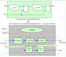 數字積體電路